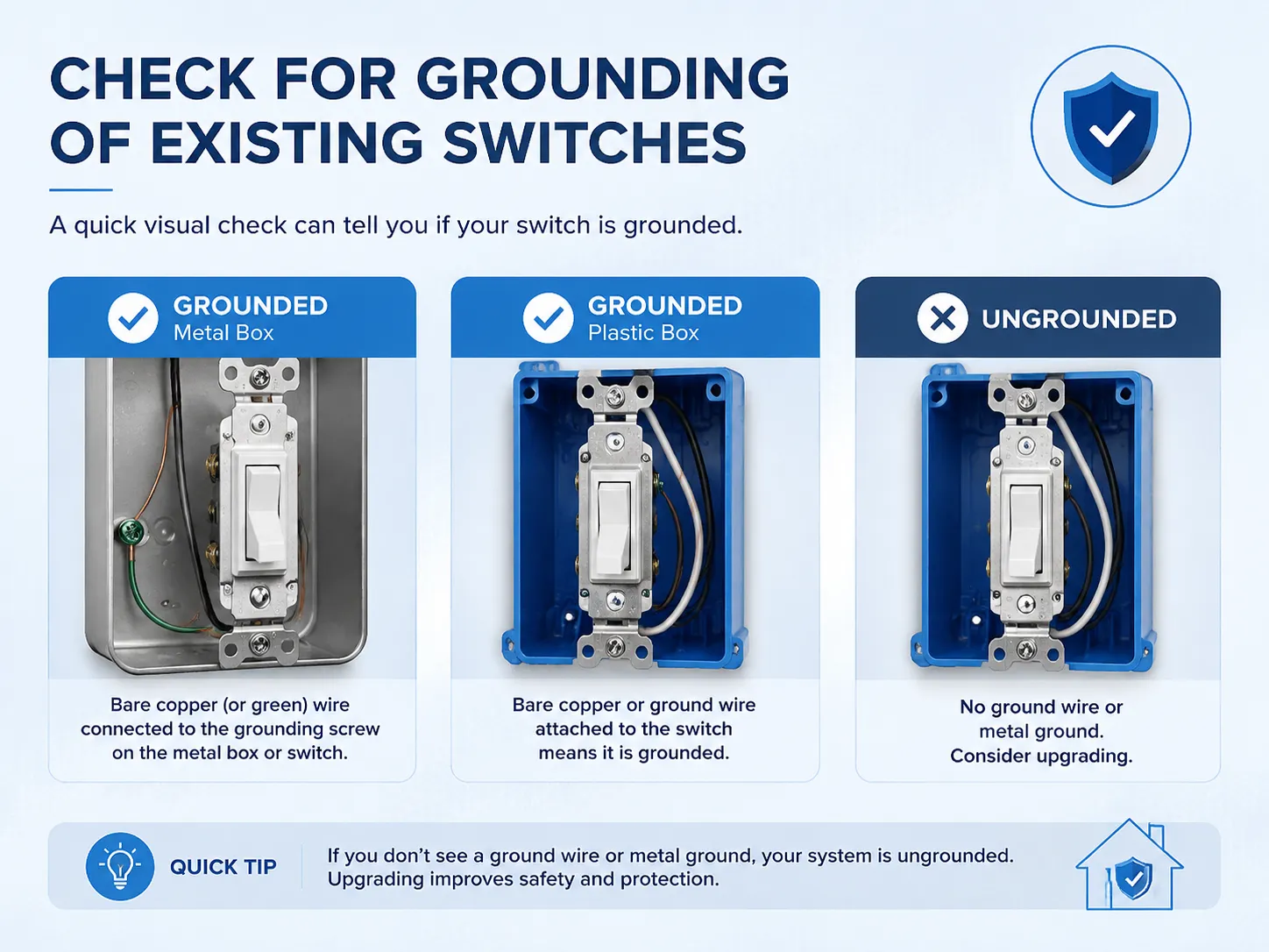 How to Check for Grounding of Existing Switches