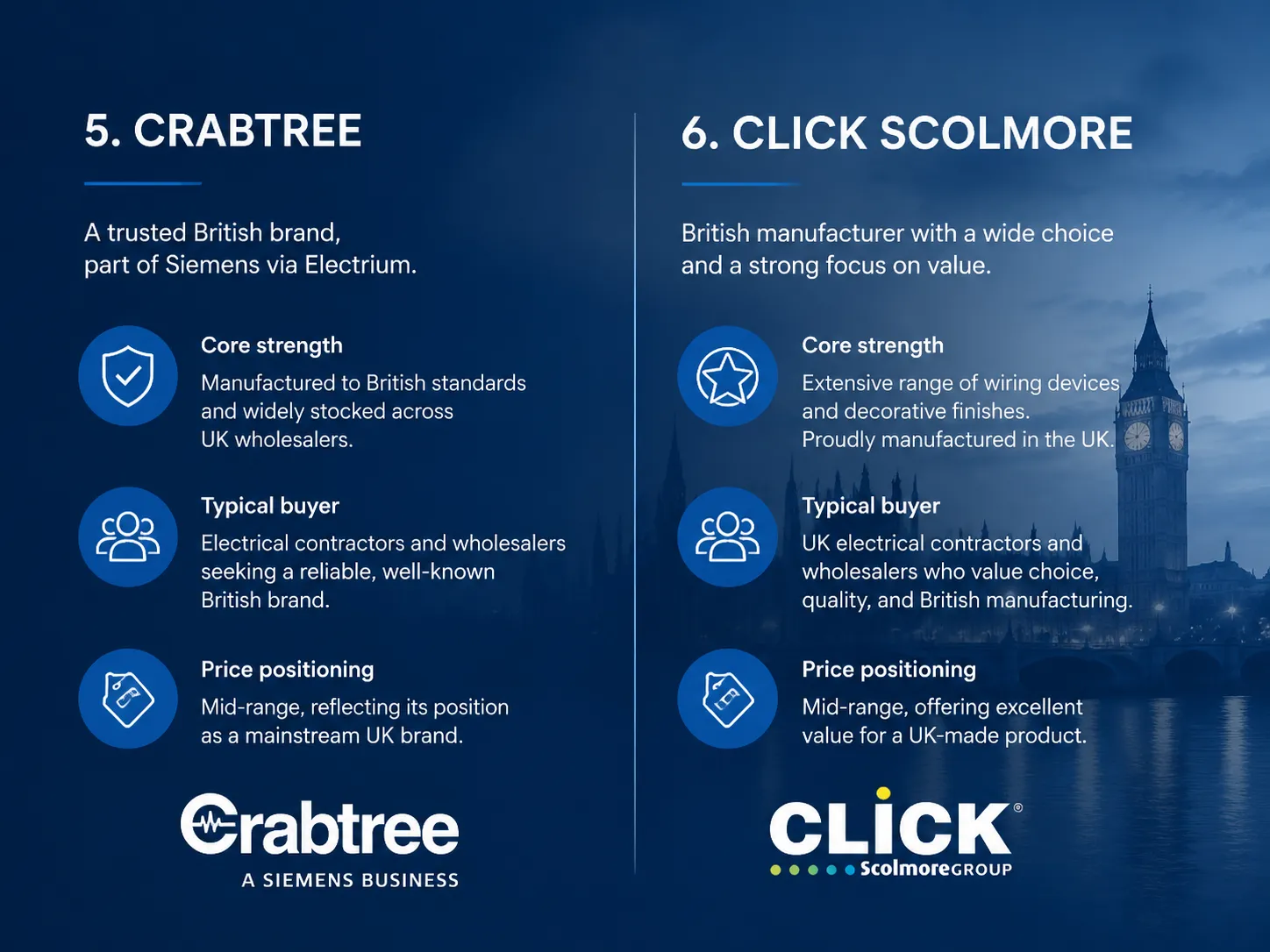 Click Scolmore and Crabtree