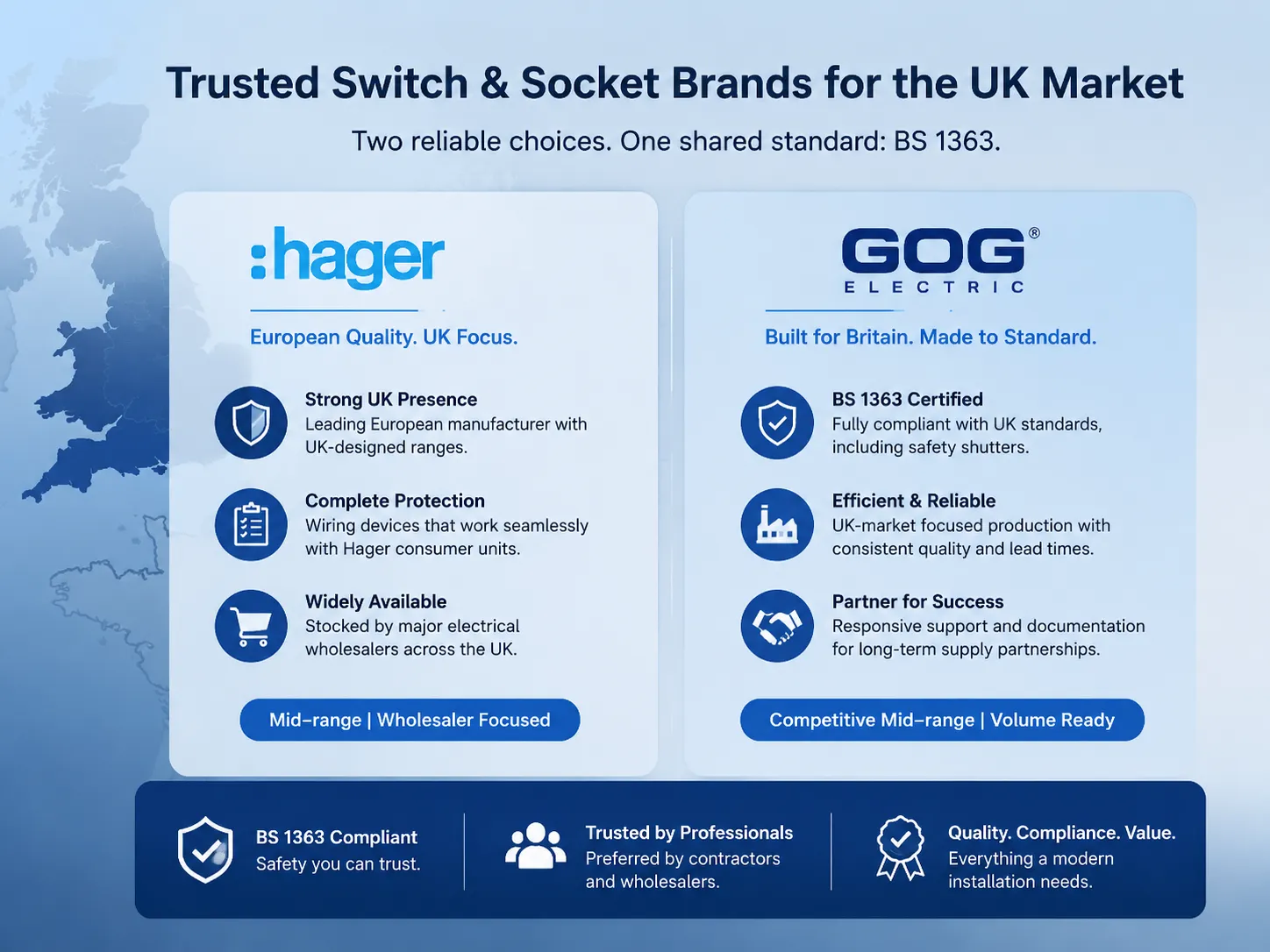 Hager and gog