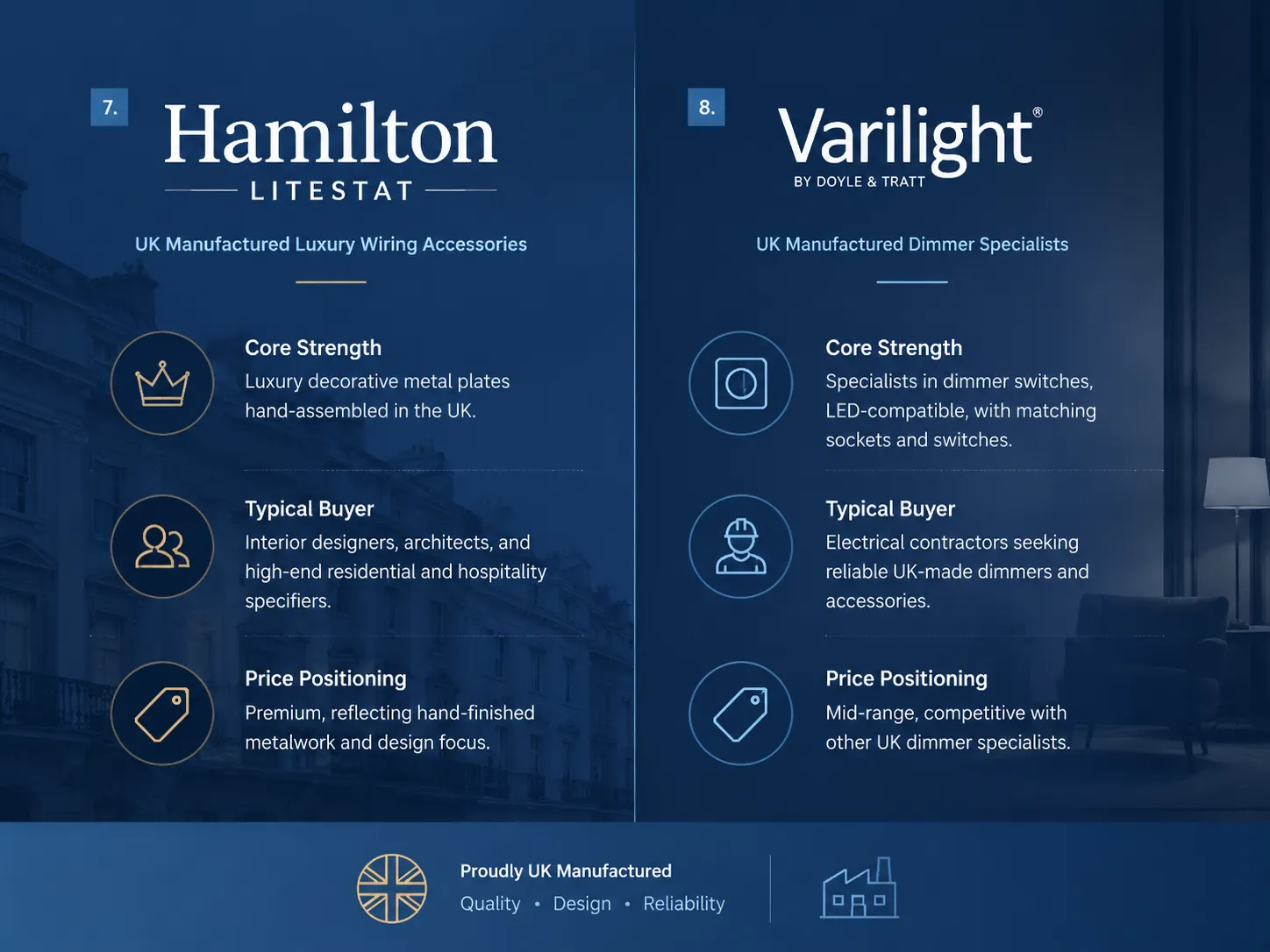 Hamilton Litestat and varilight