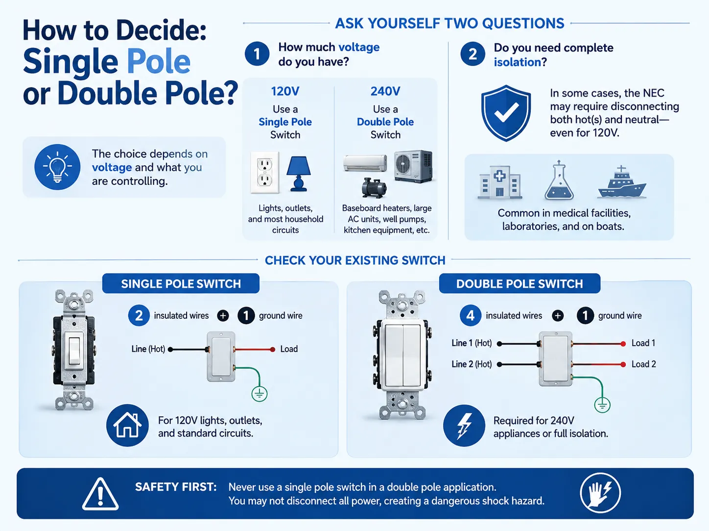 How to Decide Single Pole or Double Pole