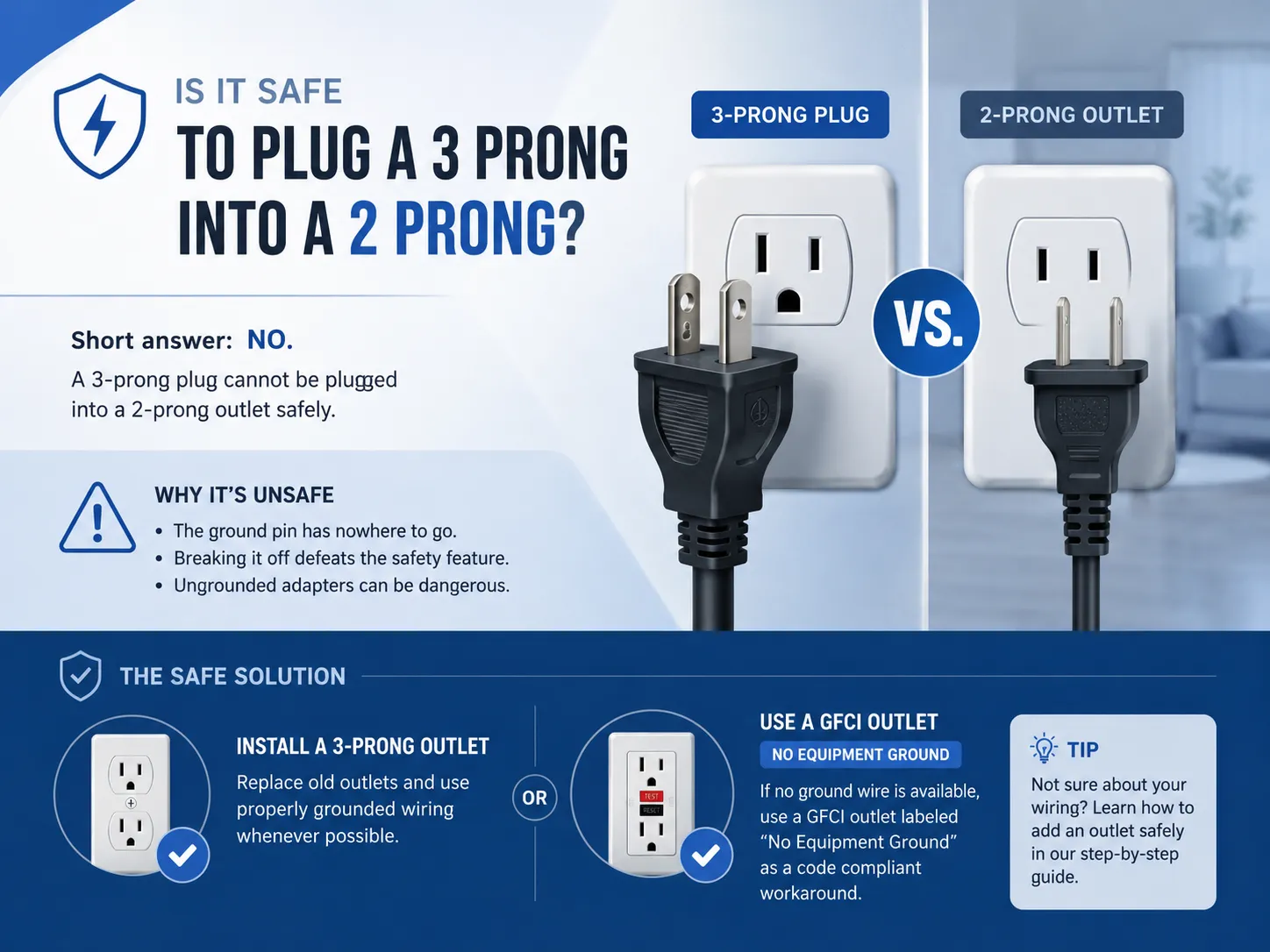 Is It Safe to Plug a 3 Prong into a 2 Prong