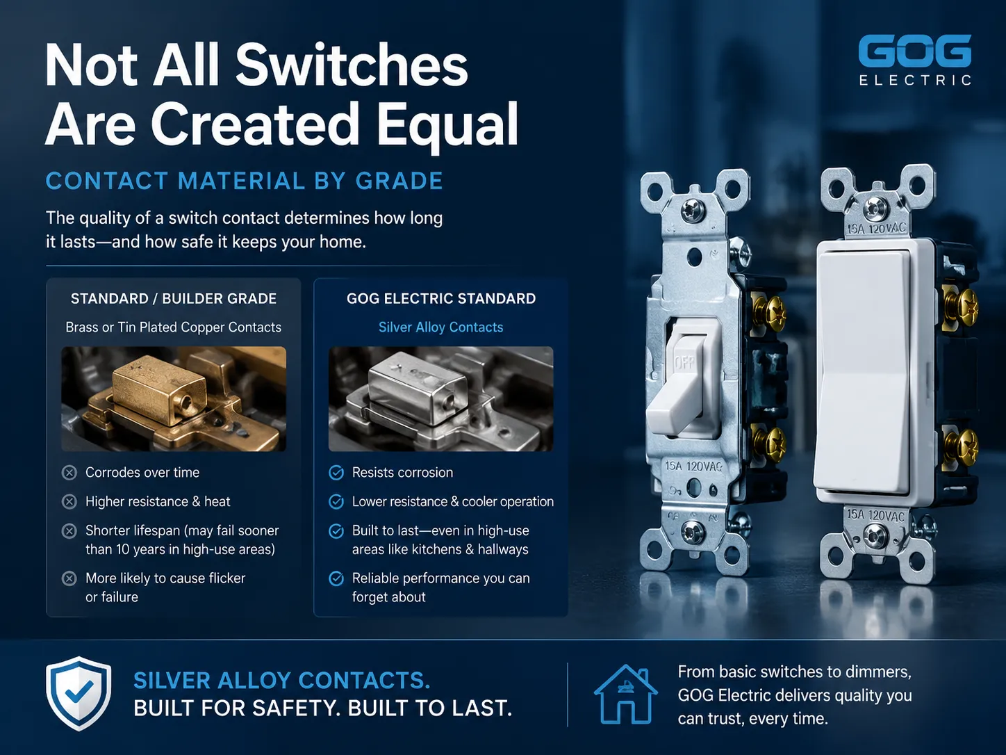 Not All Switches Are Created Equal Contact Material by Grade