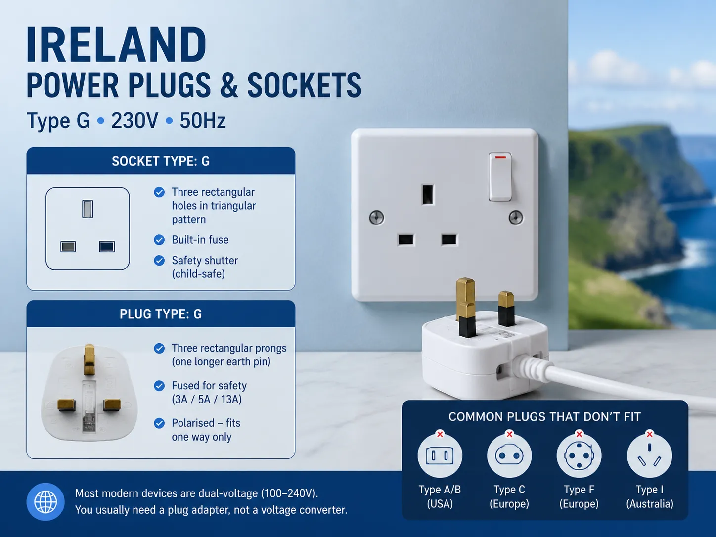 Power Plugs & Sockets of the Ireland