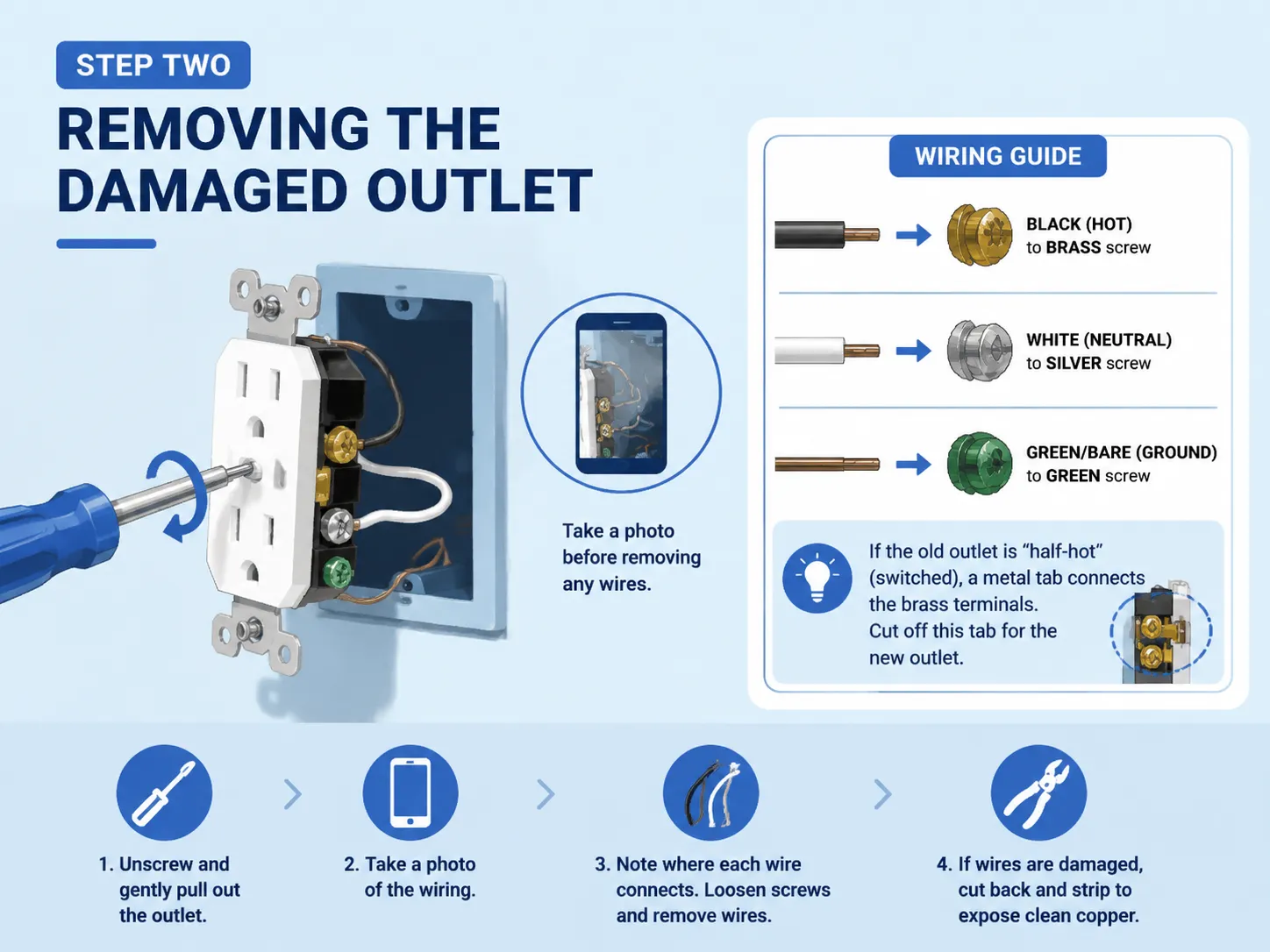 Removing the Damaged Outlet