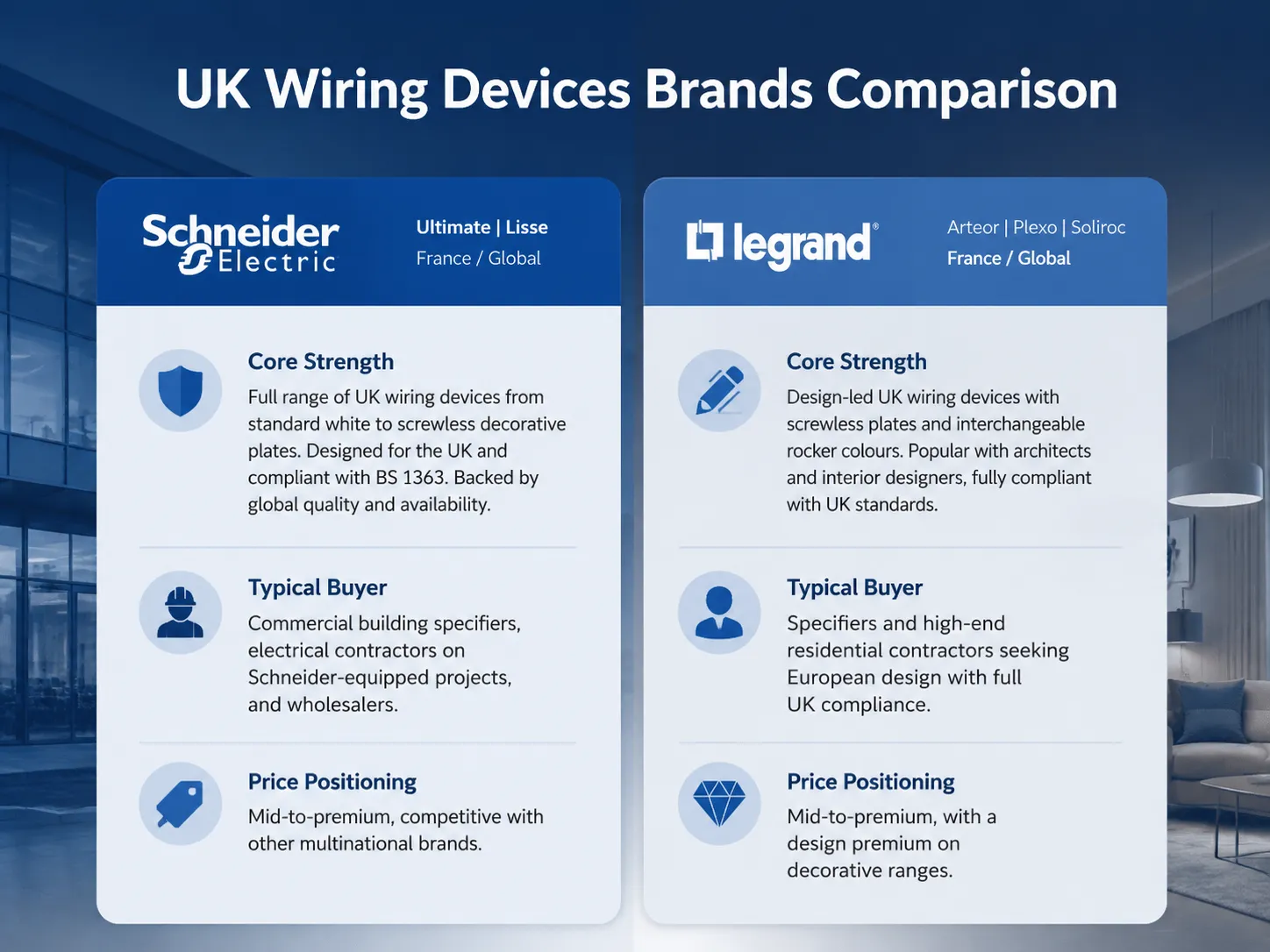 Schneider Electric and Legrand