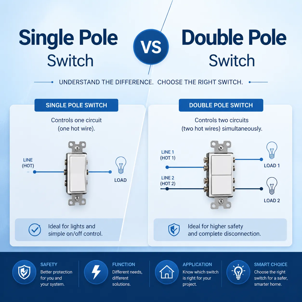 Single Pole Switch vs Double Pole
