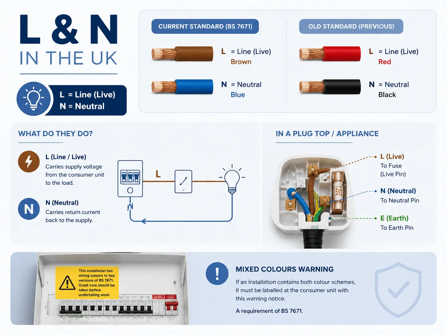 What Are the L and N Wires in the UK