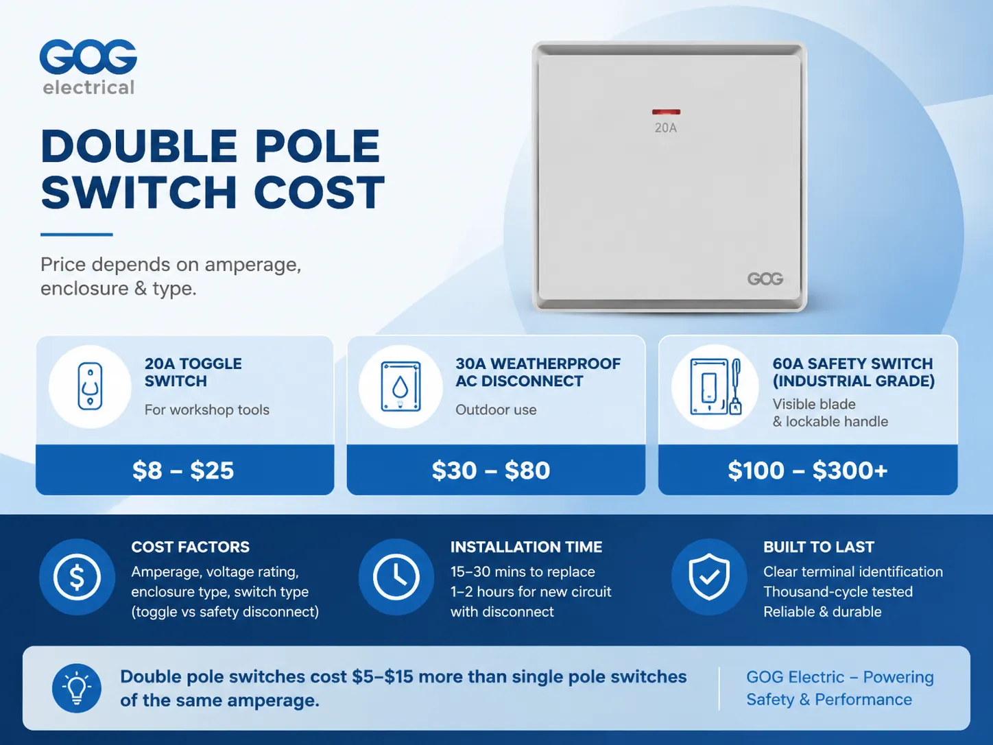 What a Double Pole Switch Costs