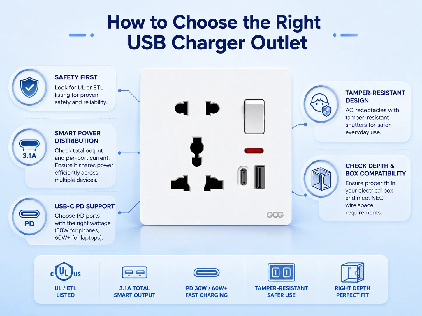 What to Look for When Selecting a USB Charger Outlet
