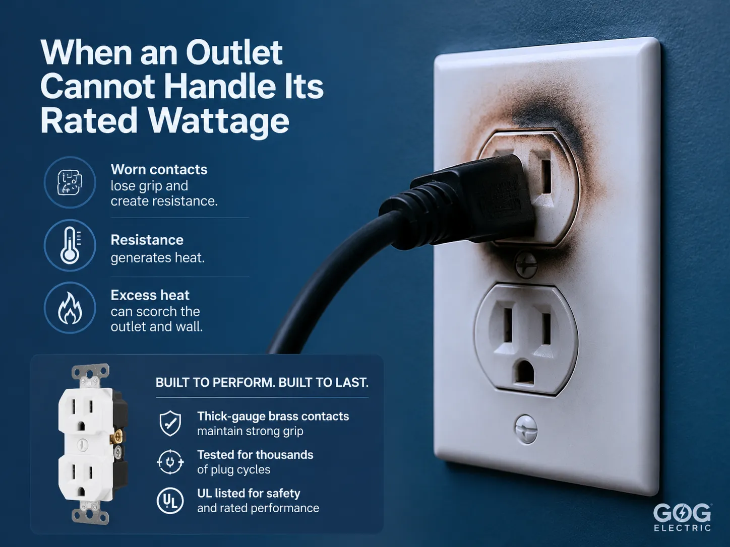 When an Outlet Cannot Handle Its Rated Wattage