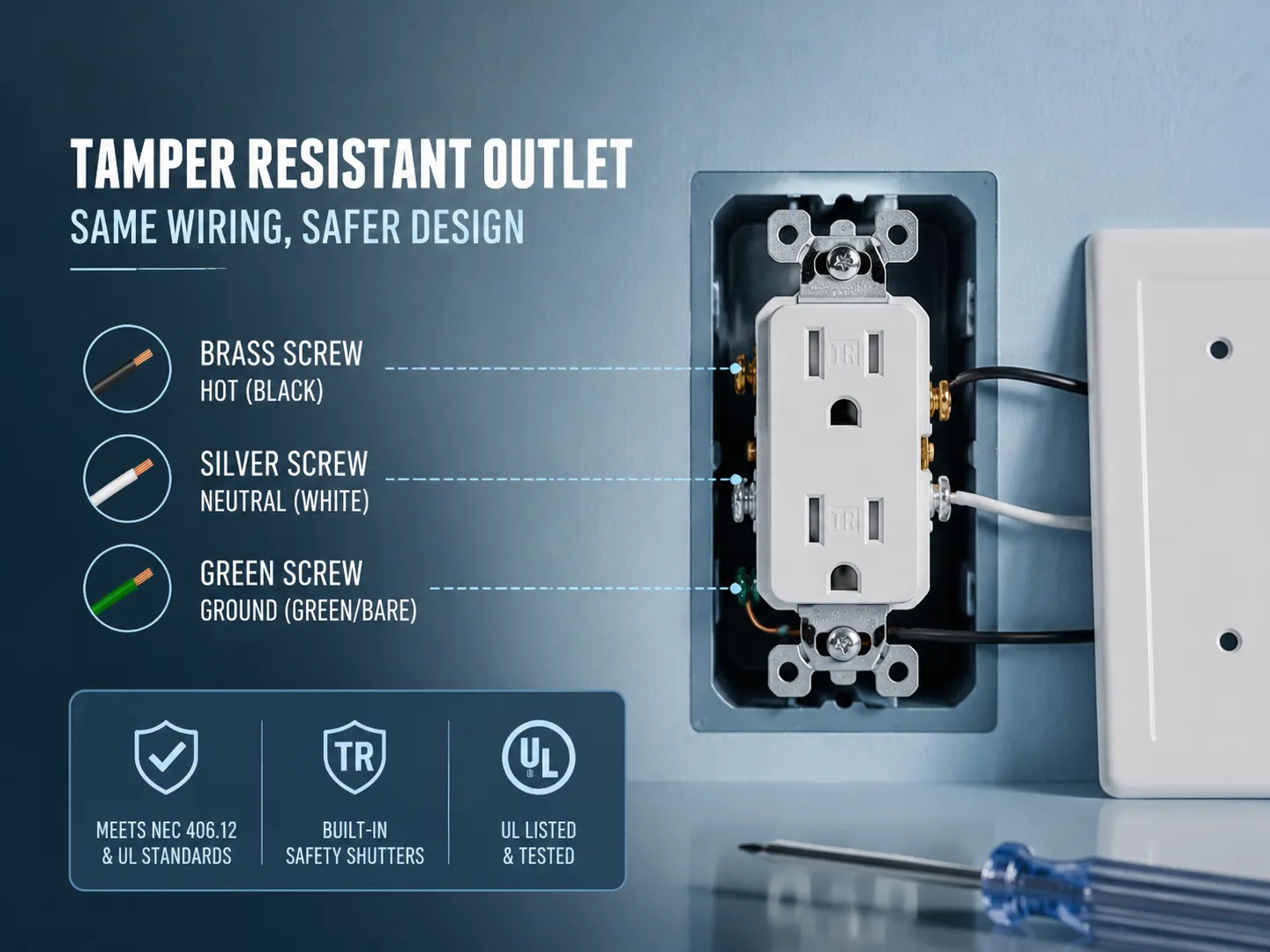 Wiring a Tamper Resistant Outlet