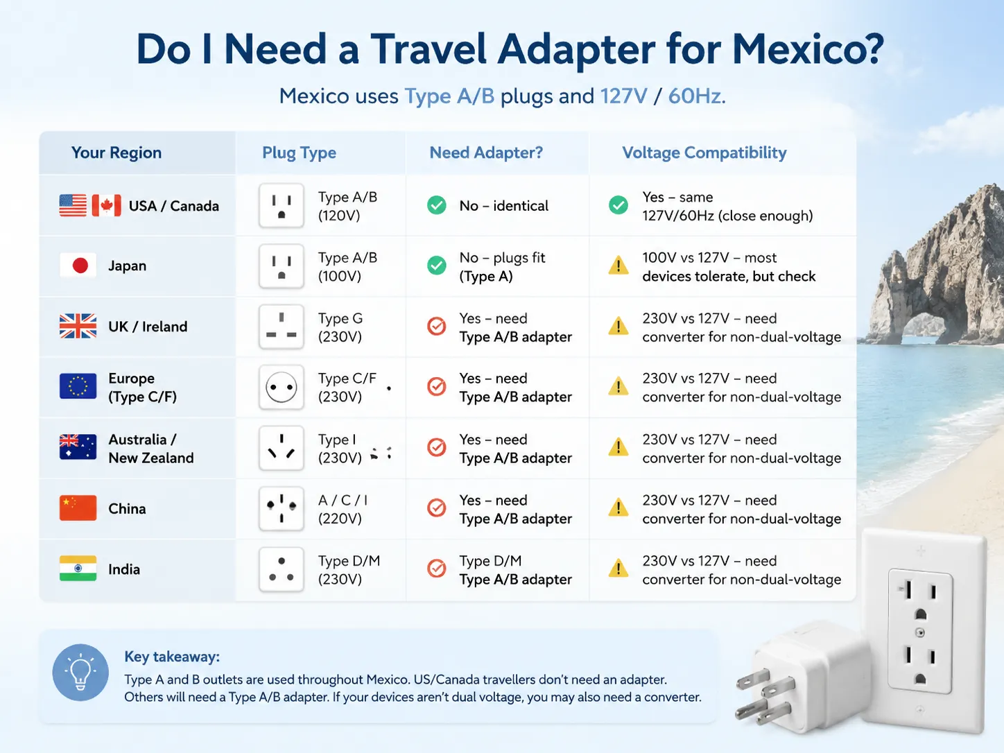 Do I Need a Travel Adapter for Mexico