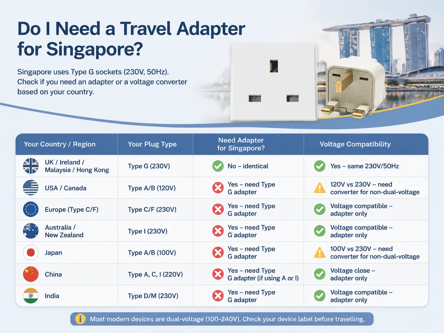 Do I Need a Travel Adapter for Singapore
