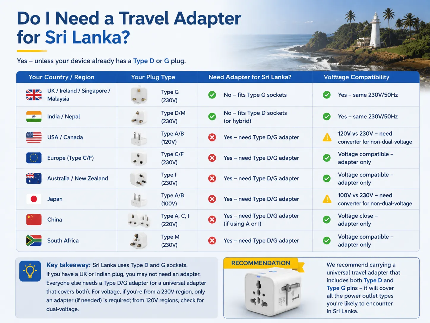 Do I Need a Travel Adapter for Sri Lanka