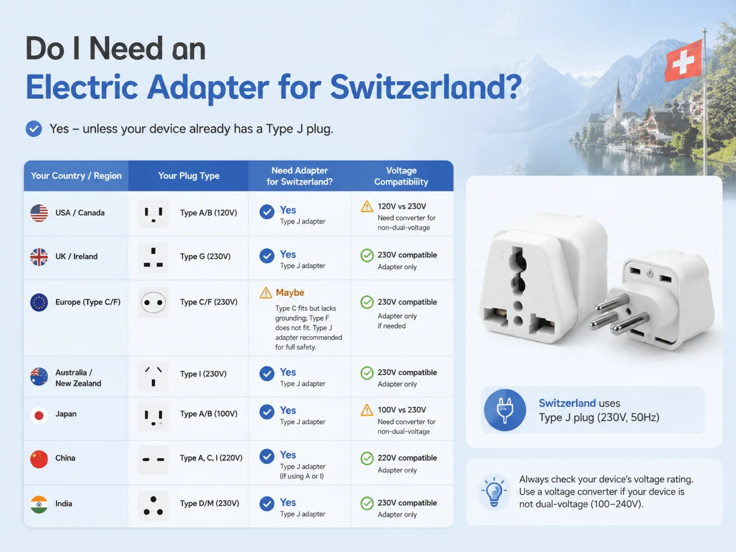 Do I Need an Electric Adapter for Switzerland