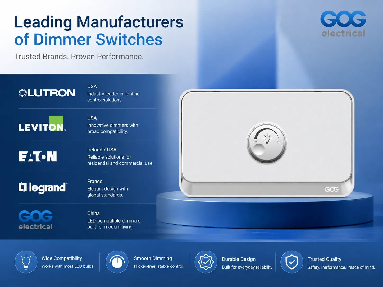 Leading Manufacturers of Dimmer Switches