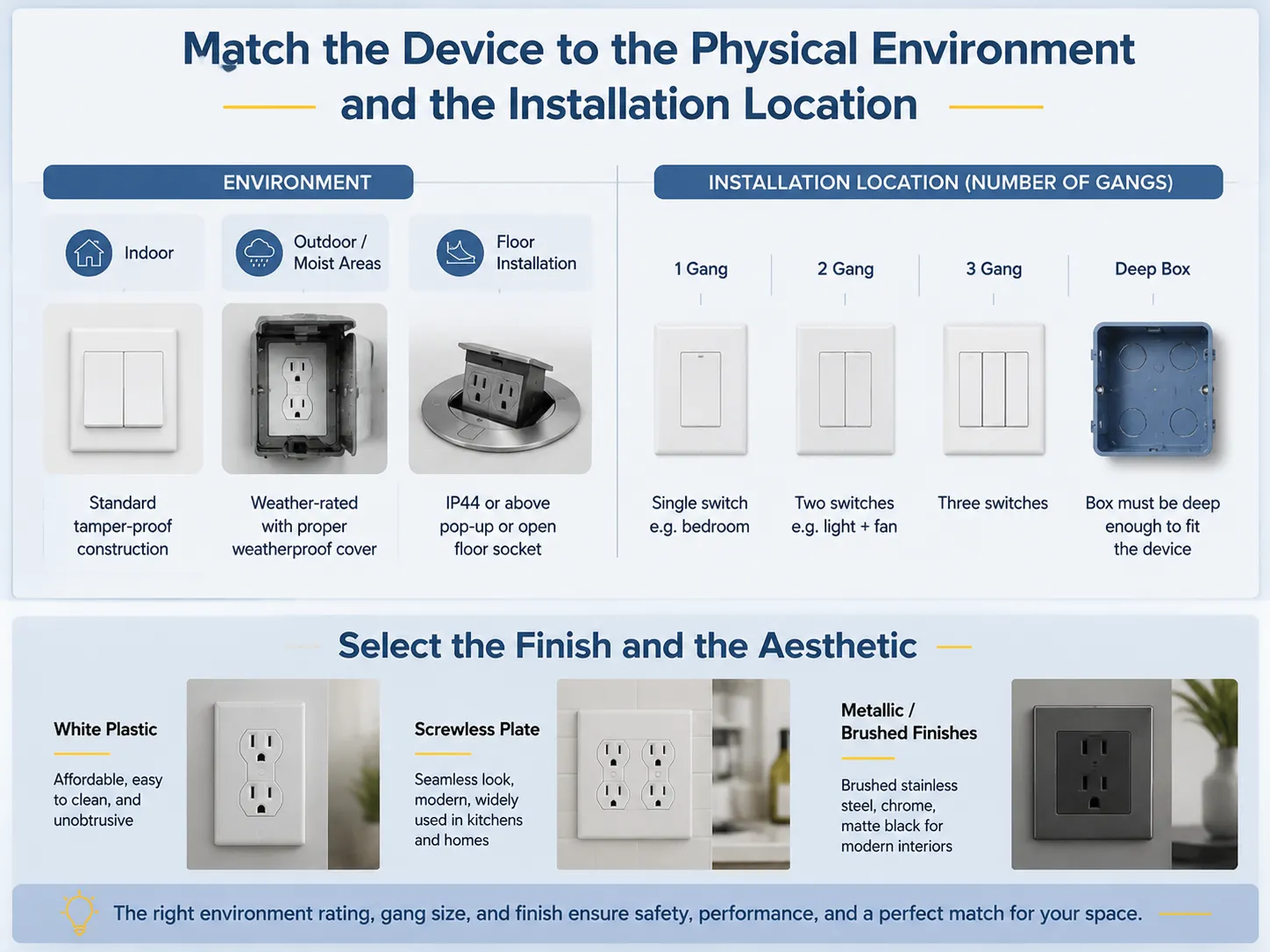 Match the Device to the Physical Environment and the Installation Location
