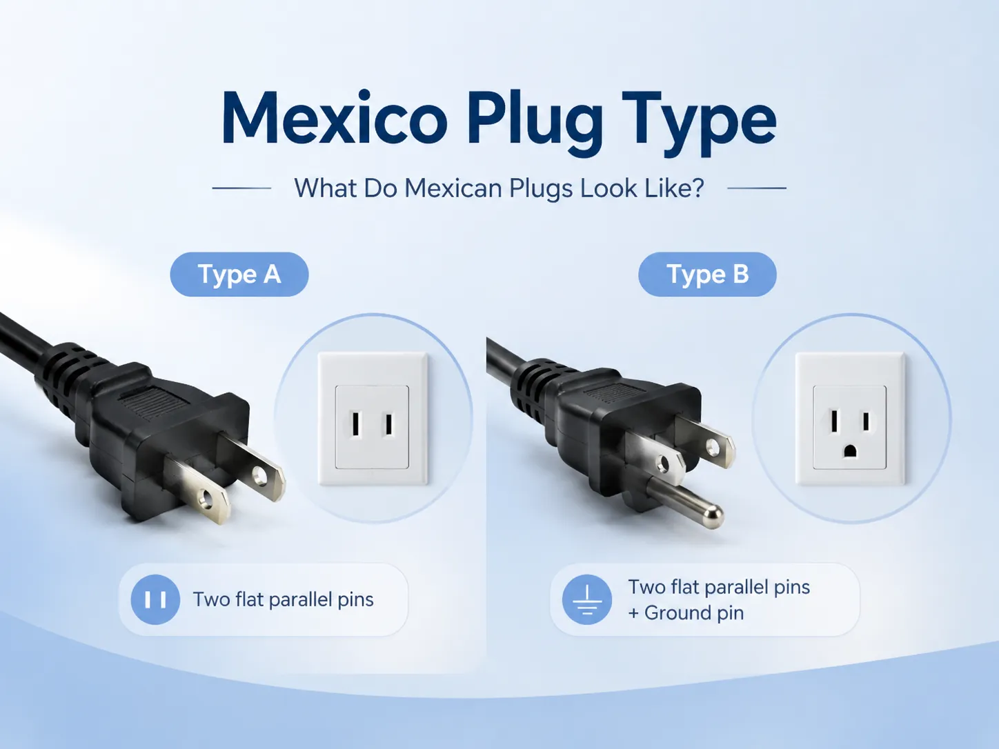 Mexico Plug Type – What Do Mexican Plugs Look Like