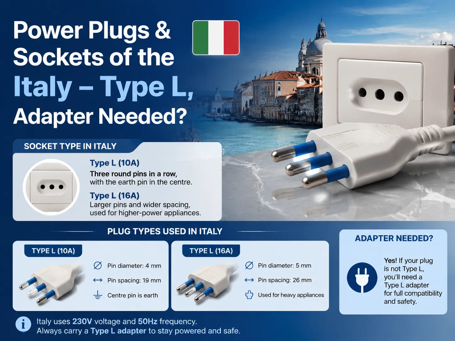 Power Plugs Sockets of the Italy