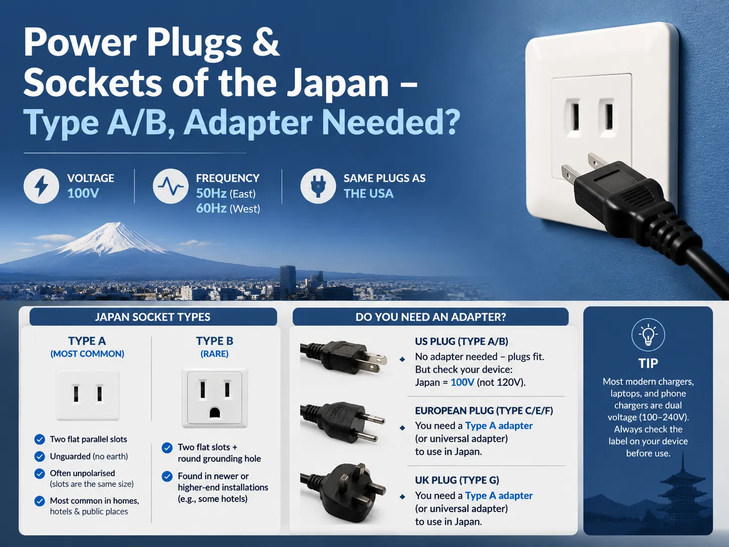 Power Plugs Sockets of the Japan