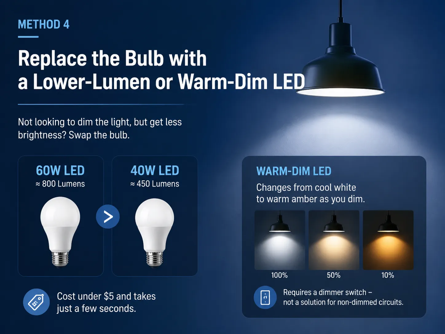 Replace the Bulb with a Lower‑Lumen or Warm‑Dim LED