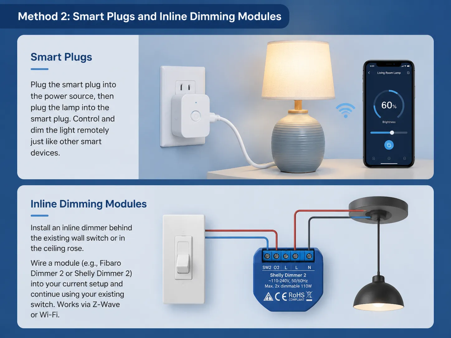 Smart Plugs and Inline Dimming Modules