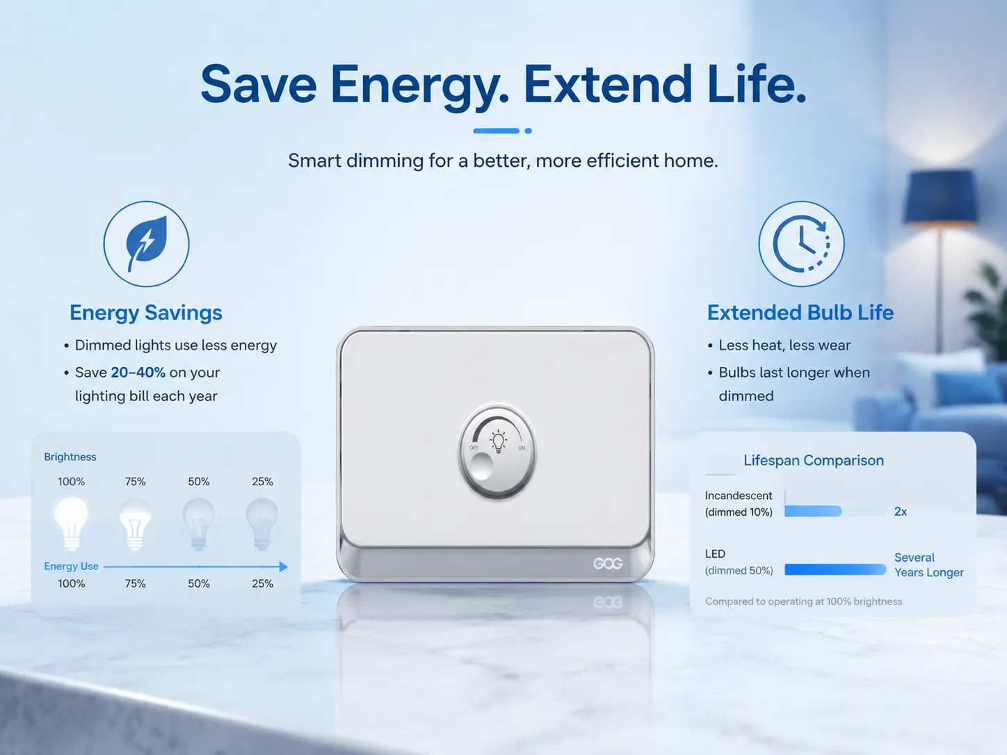 Smart dimming for a better more efficient home