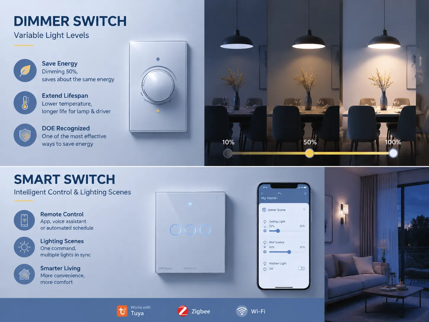 The Dimmer Switch and smart switch