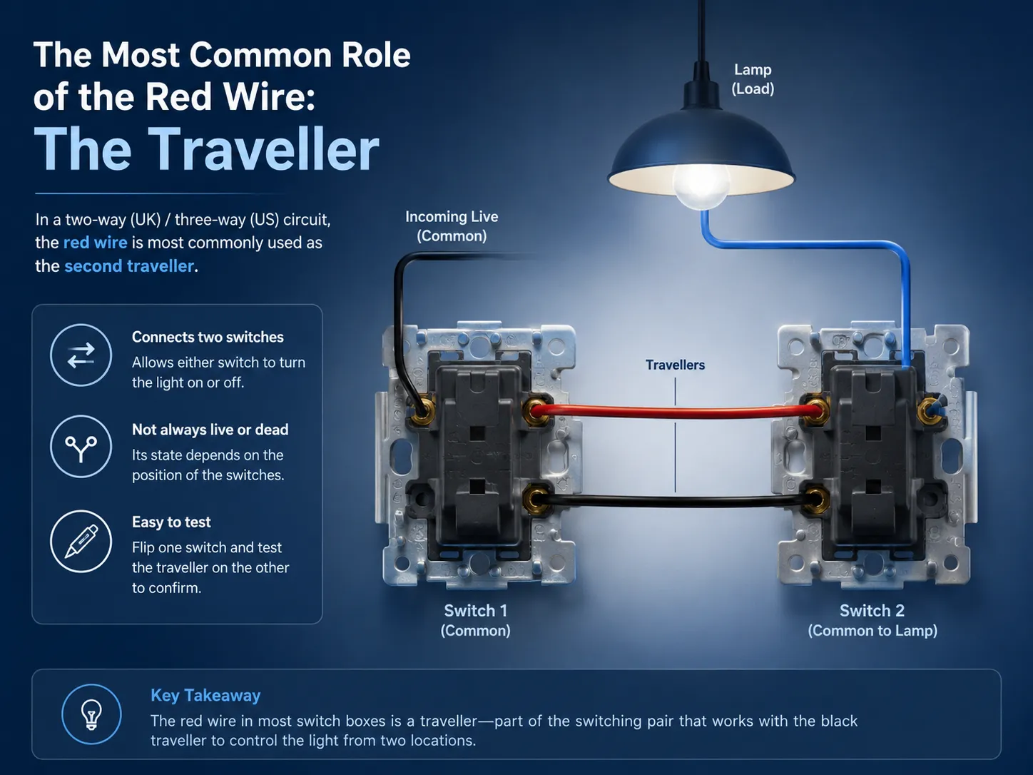 The Most Common Role of the Red Wire The Traveller