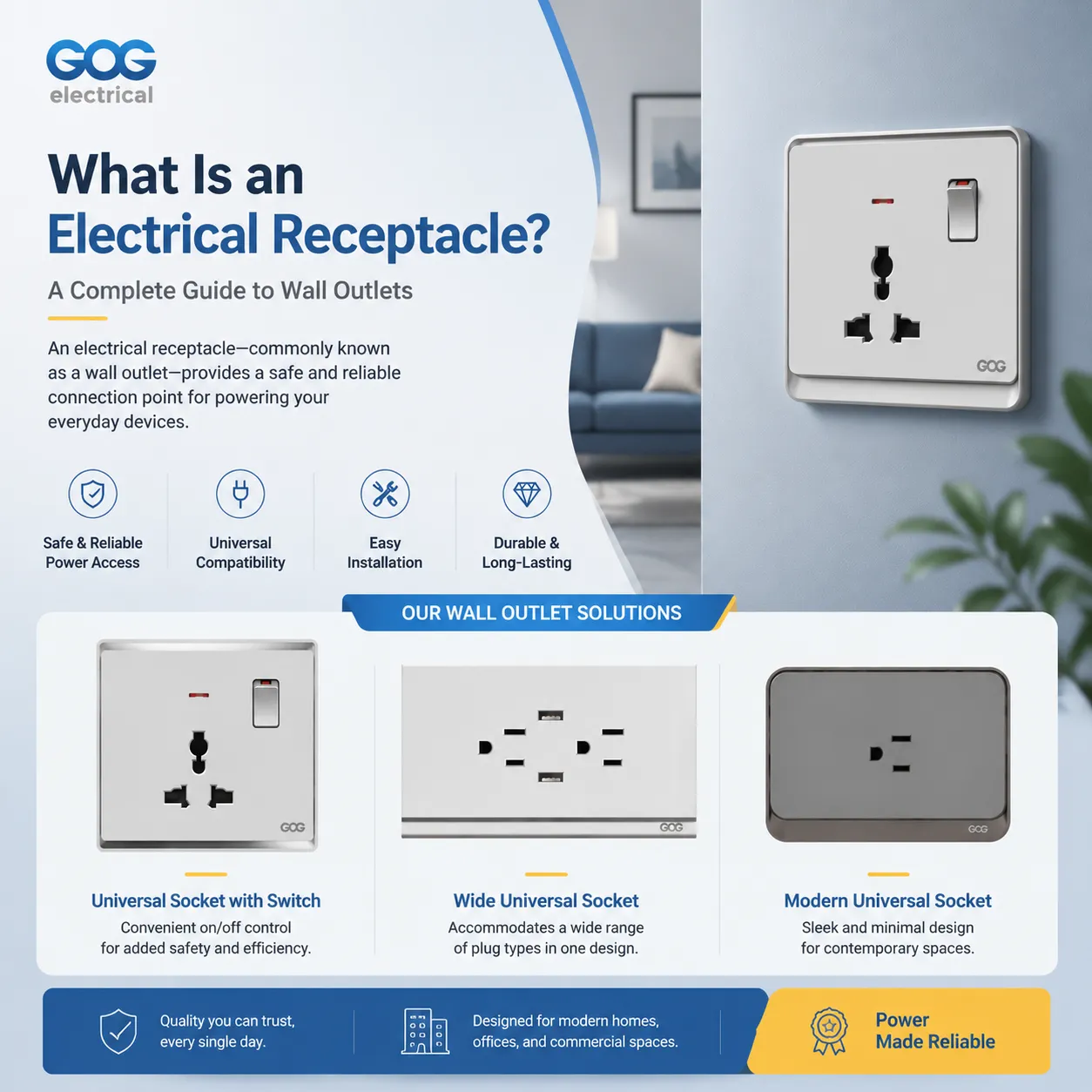 What Is an Electrical Receptacle A Complete Guide to Wall Outlets