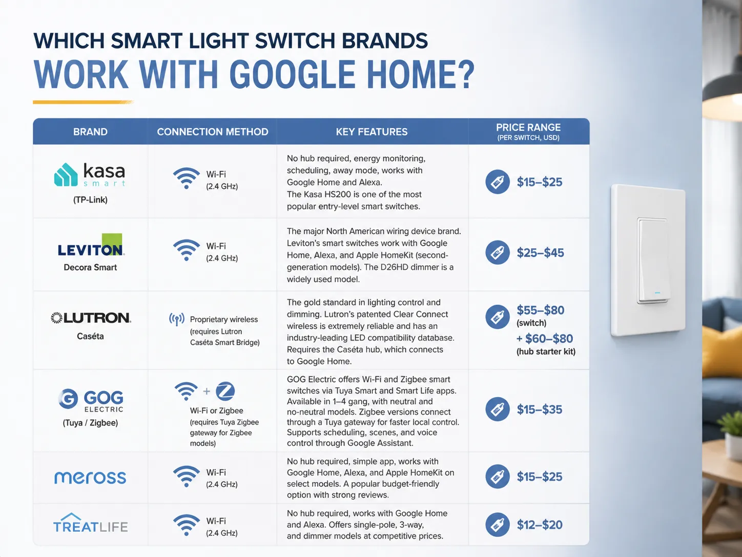 Which Smart Light Switch Brands Work with Google Home