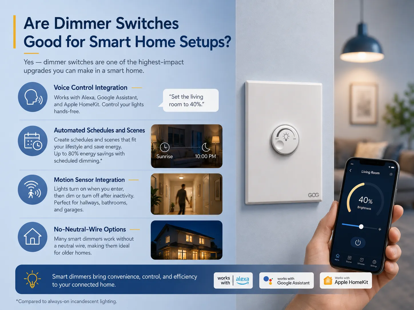 Are Dimmer Switches Good for Smart Home Setups
