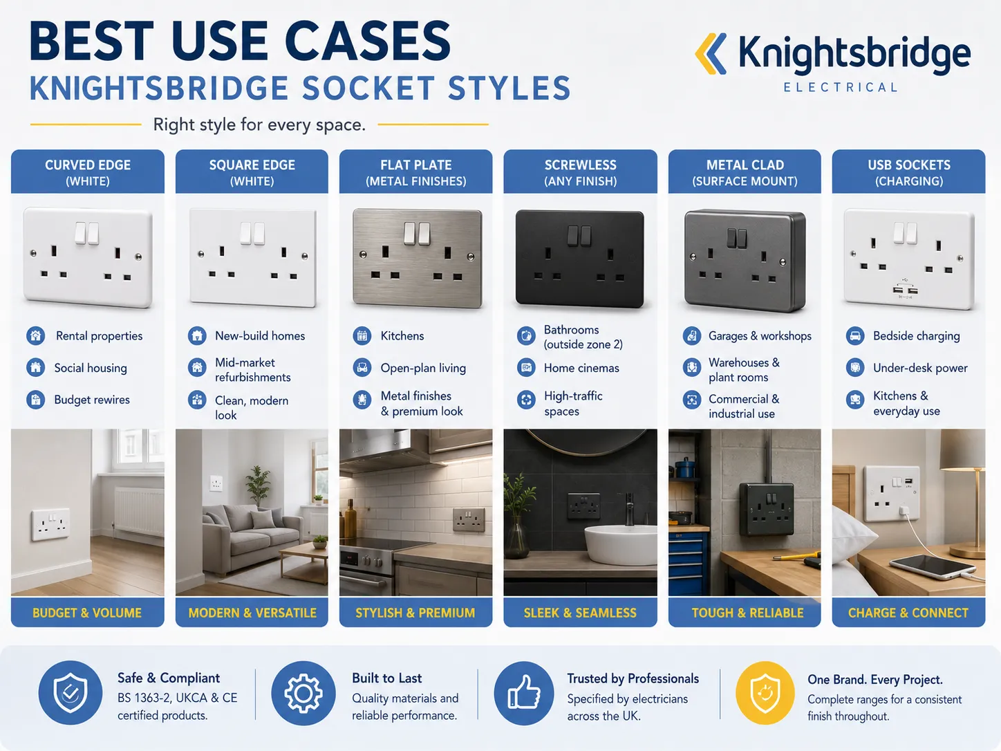 Mejores casos de uso y dónde instalar cada estilo