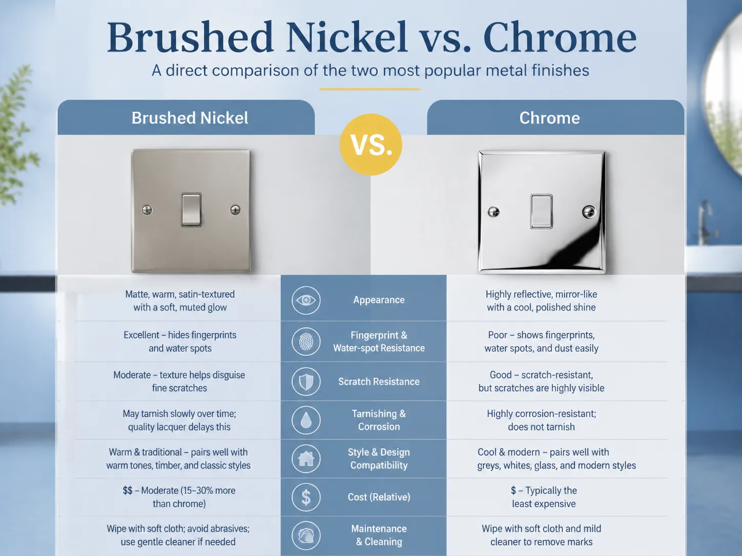 Brushed Nickel vs Chrome A Direct Comparison of the Two Most Popular Metal Finishes