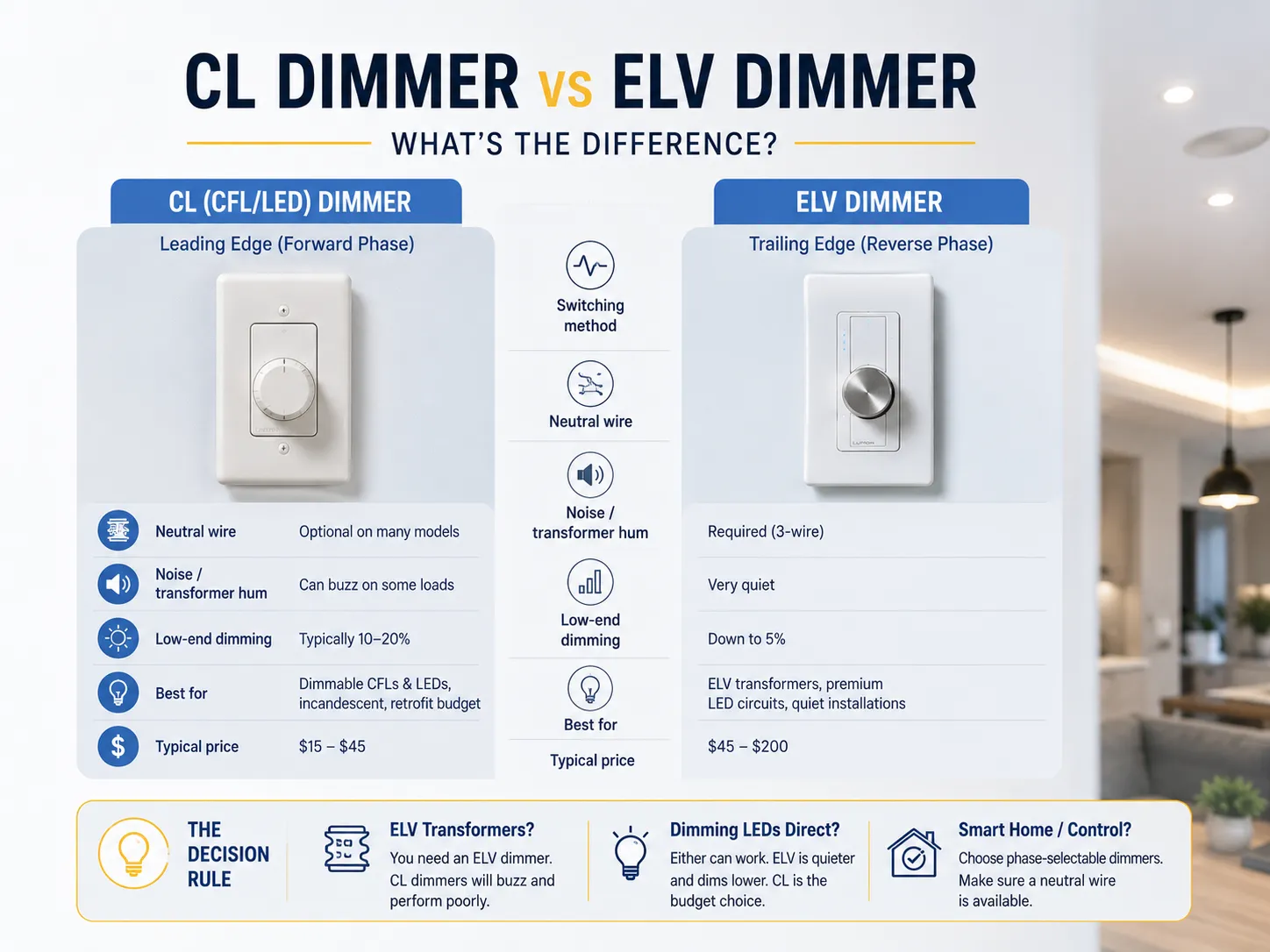 Dimmer CL vs Dimmer ELV