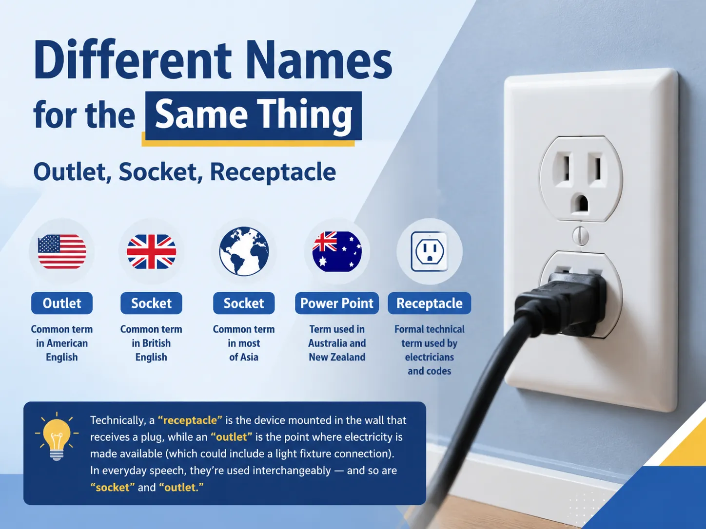 Nomes Diferentes para a Mesma Coisa: Tomada, Soquete, Receptáculo