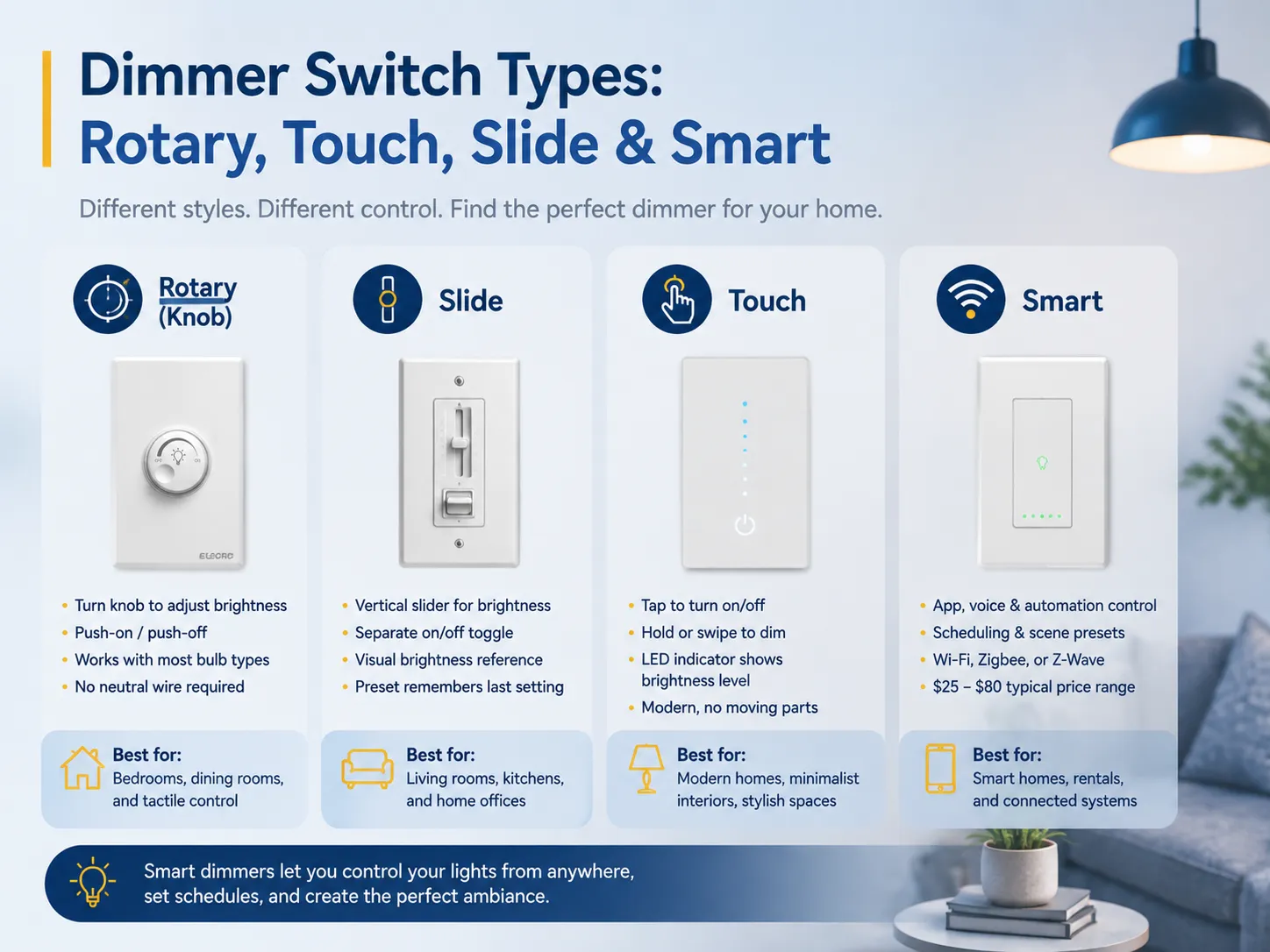 Dimmer Switch Types Rotary, Touch, Slide, and Smart
