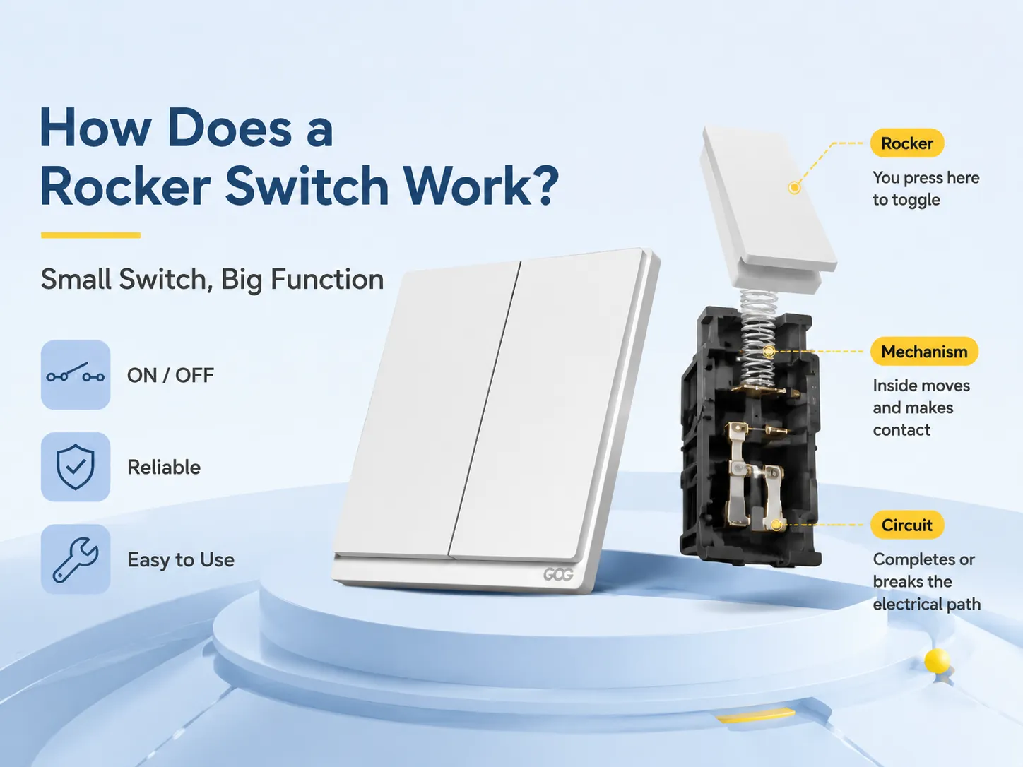 How Does a Rocker Switch Work