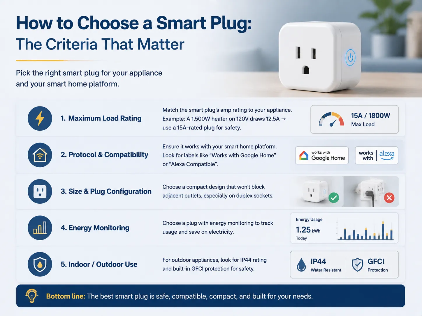 How to Choose a Smart Plug