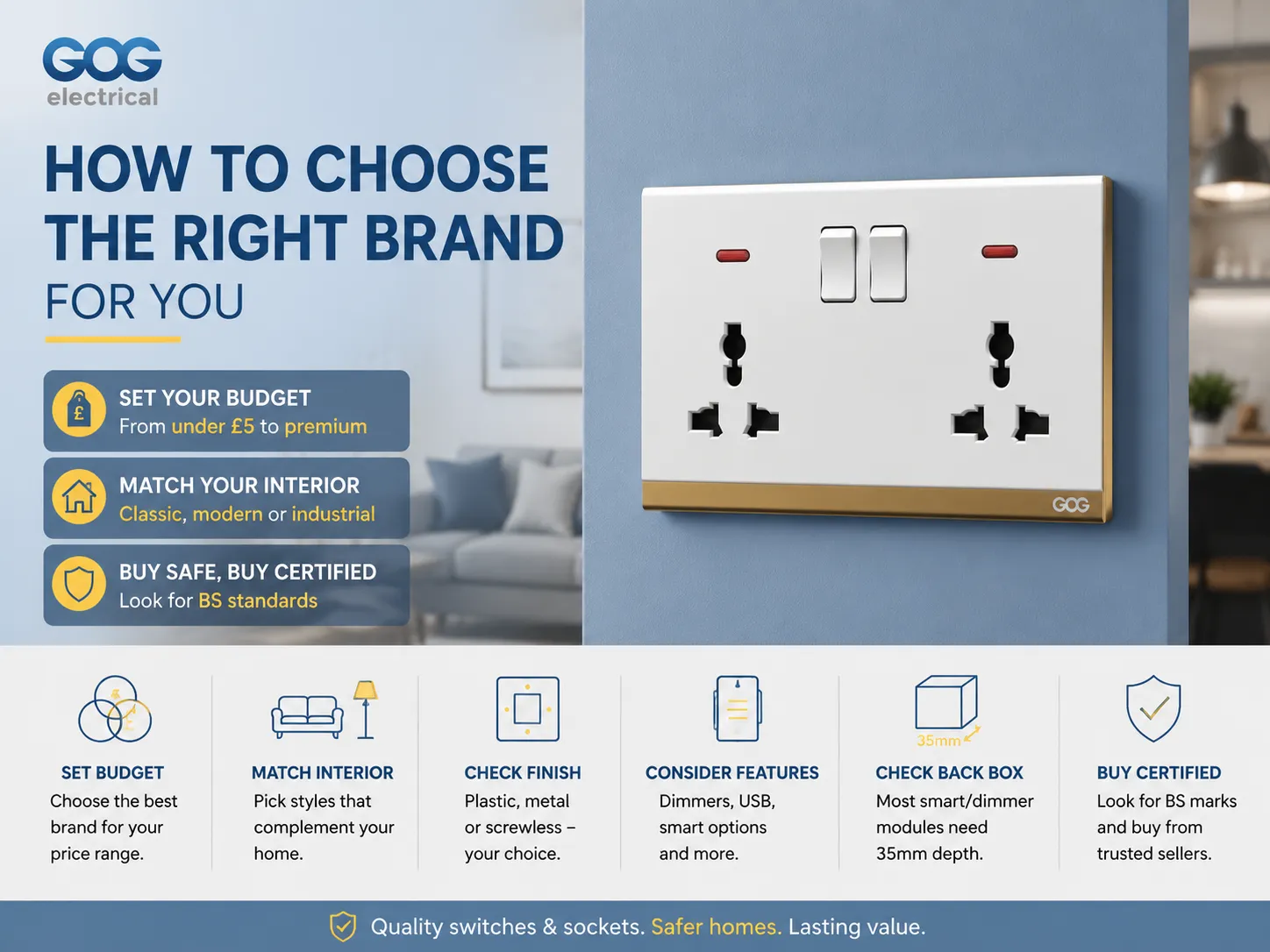 How to Choose the Right Brand for You