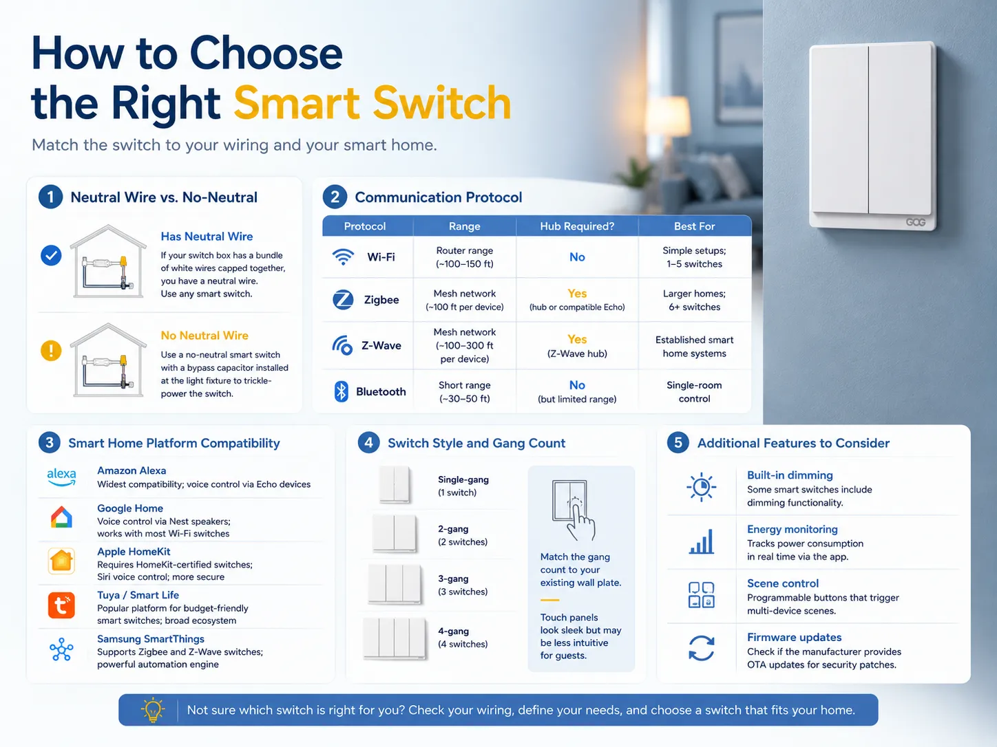 How to Choose the Right Smart Switch