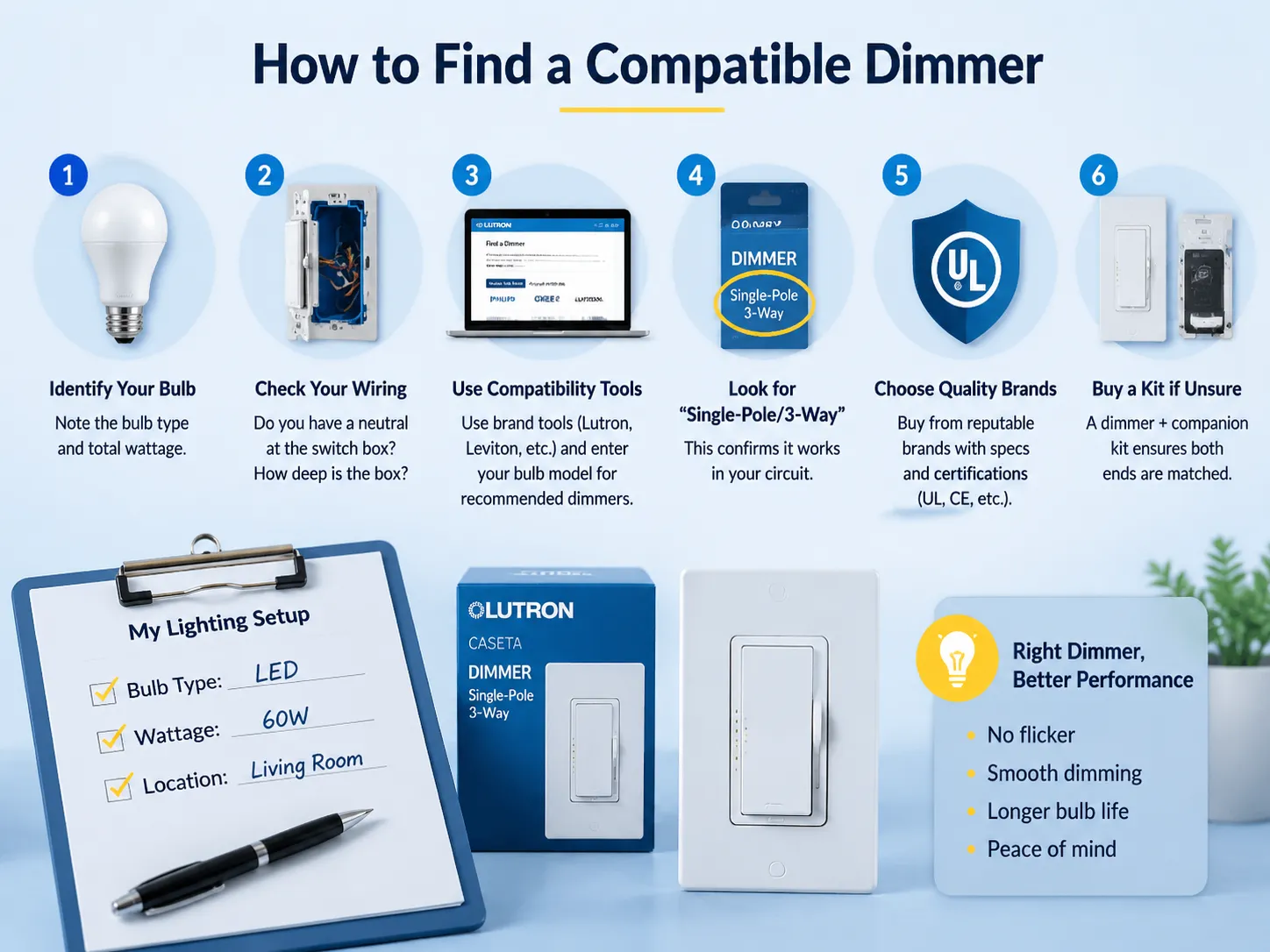 How to Find a Compatible Dimmer