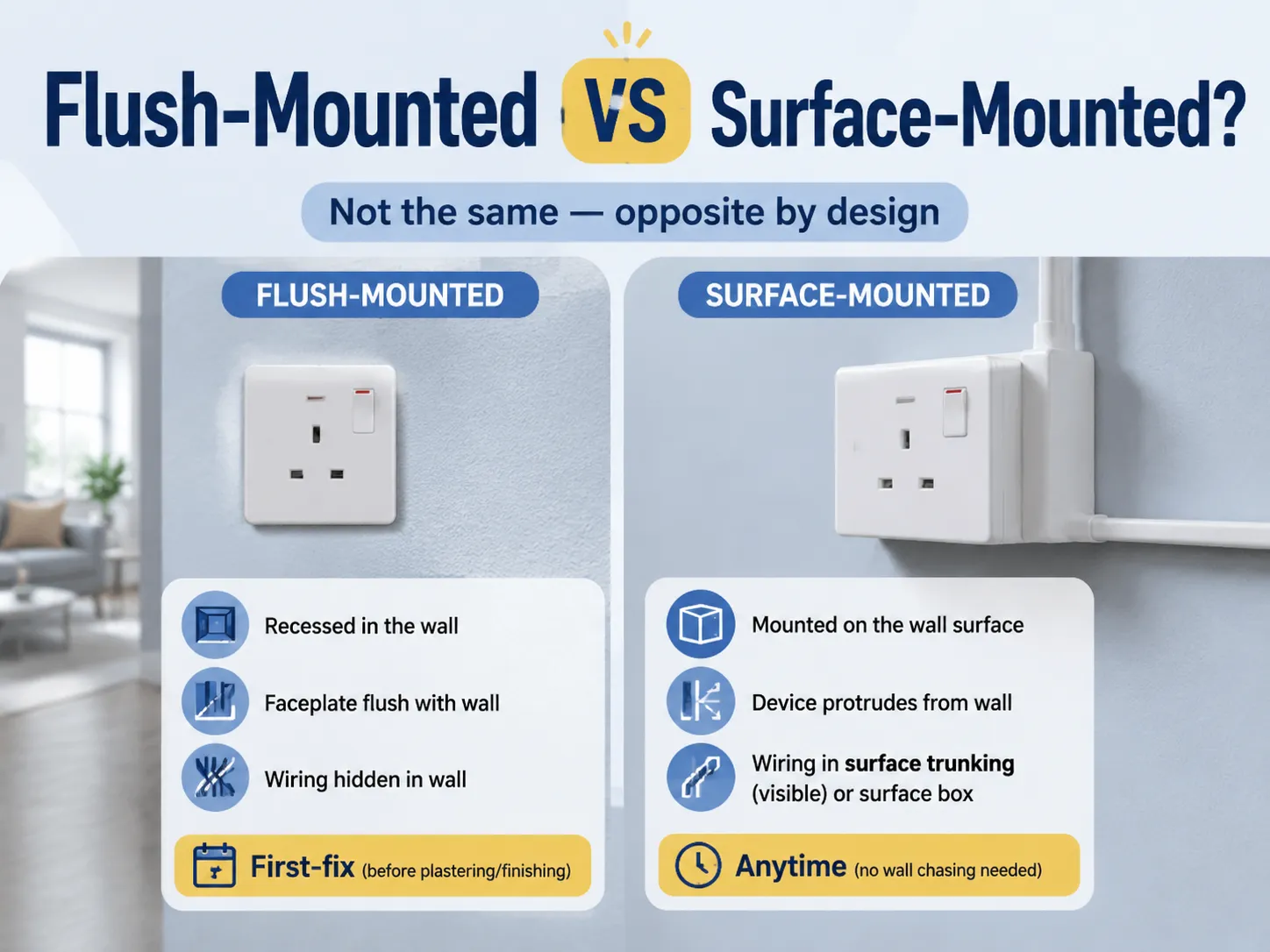 Is Flush-Mounted the Same as Surface-Mounted