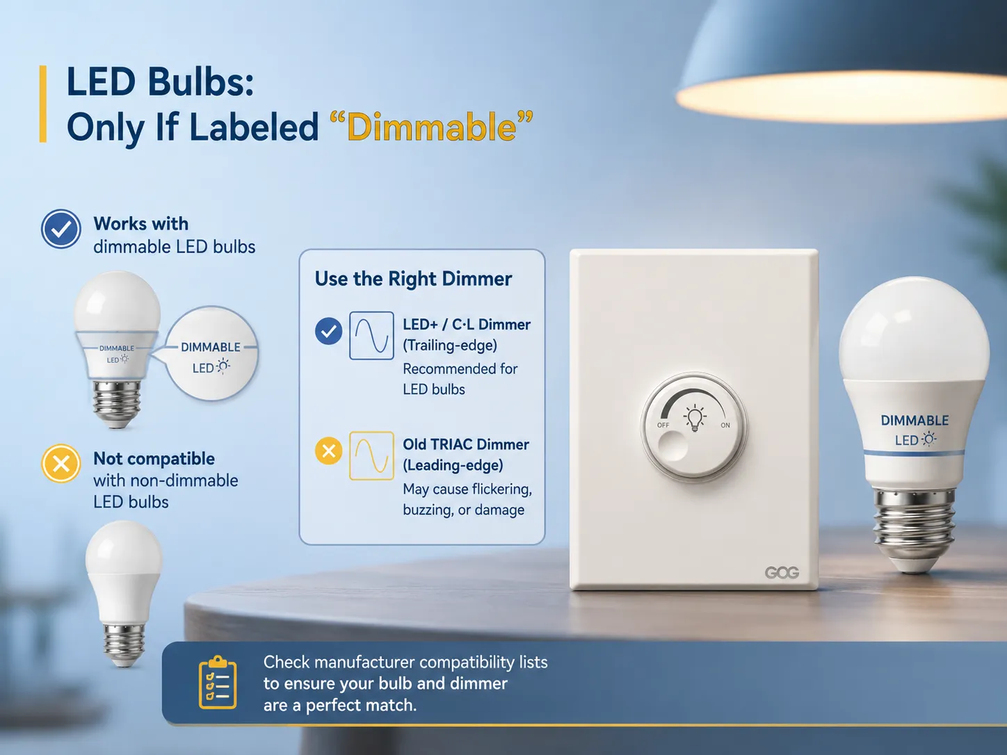 Lâmpadas LED: Apenas se rotuladas como “Dimmable”