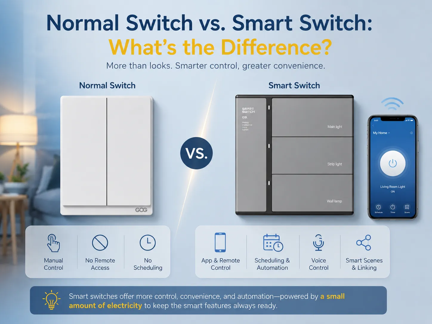 Normal Switch vs. Smart Switch: What's the Difference?