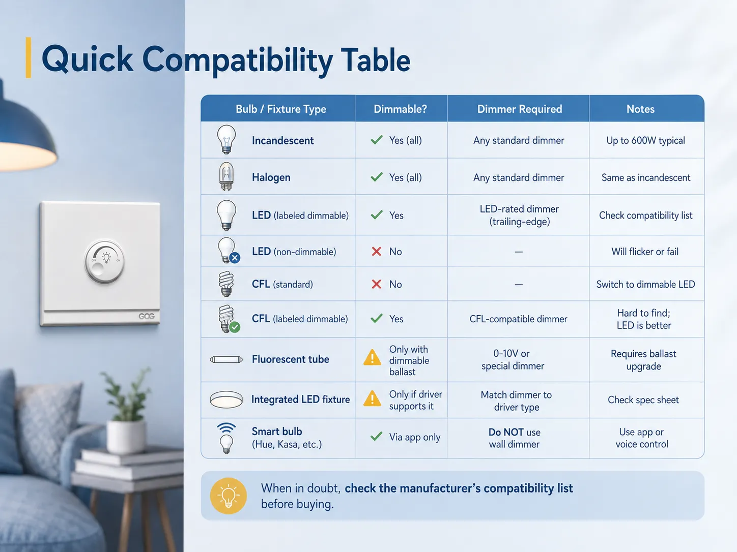 Tabela Rápida de Compatibilidade