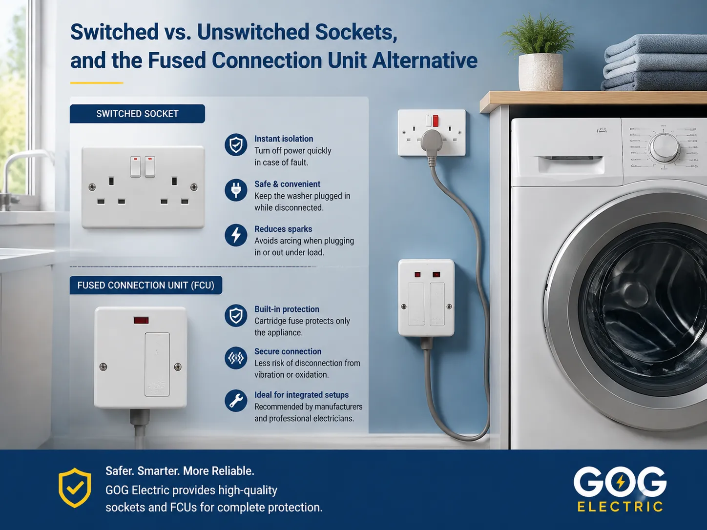 Tomadas com e sem interruptor, e a alternativa da Unidade de Conexão Fusível