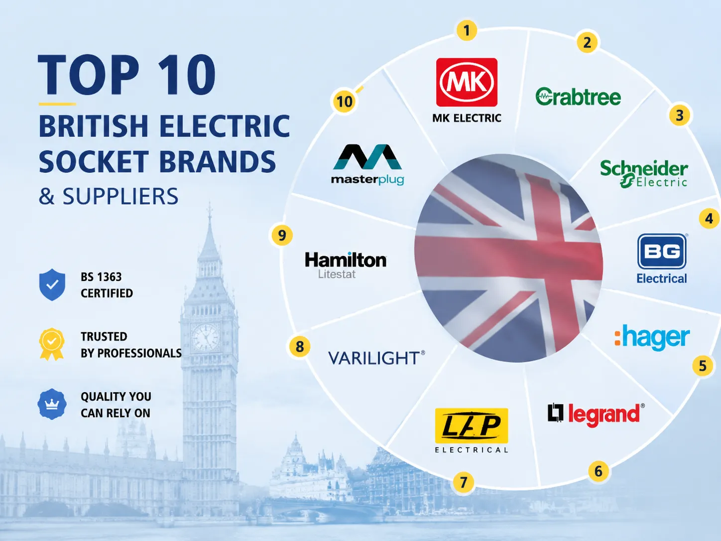The Top 10 British Electric Socket Brands & Suppliers