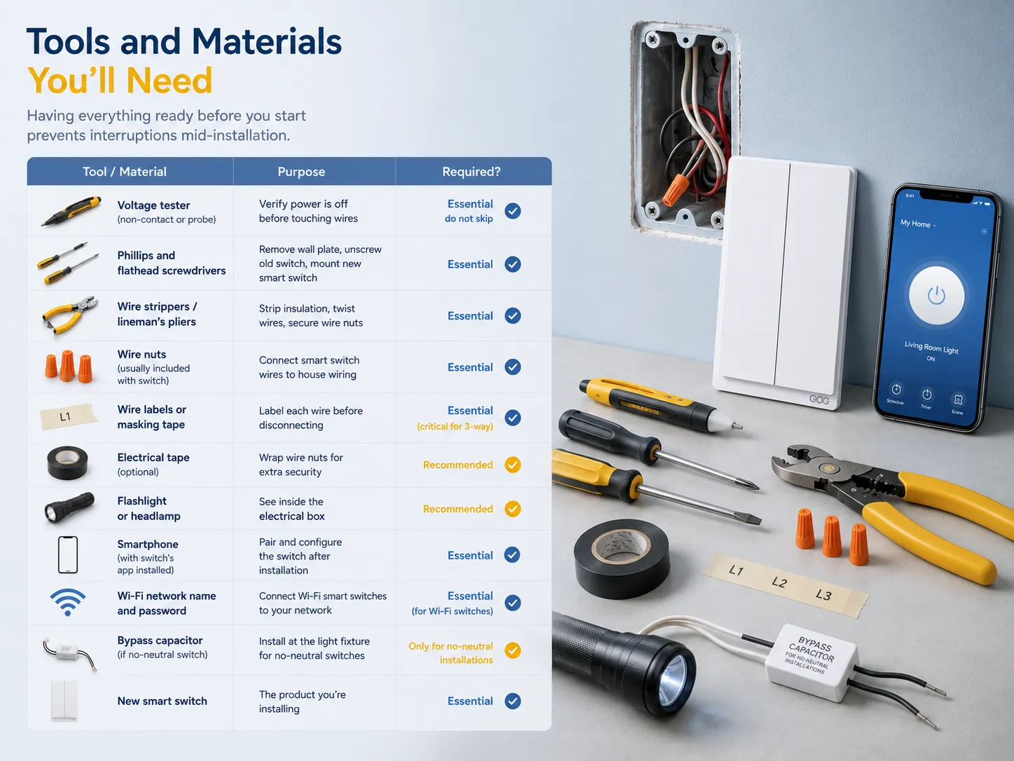 Tools and Materials You'll Need